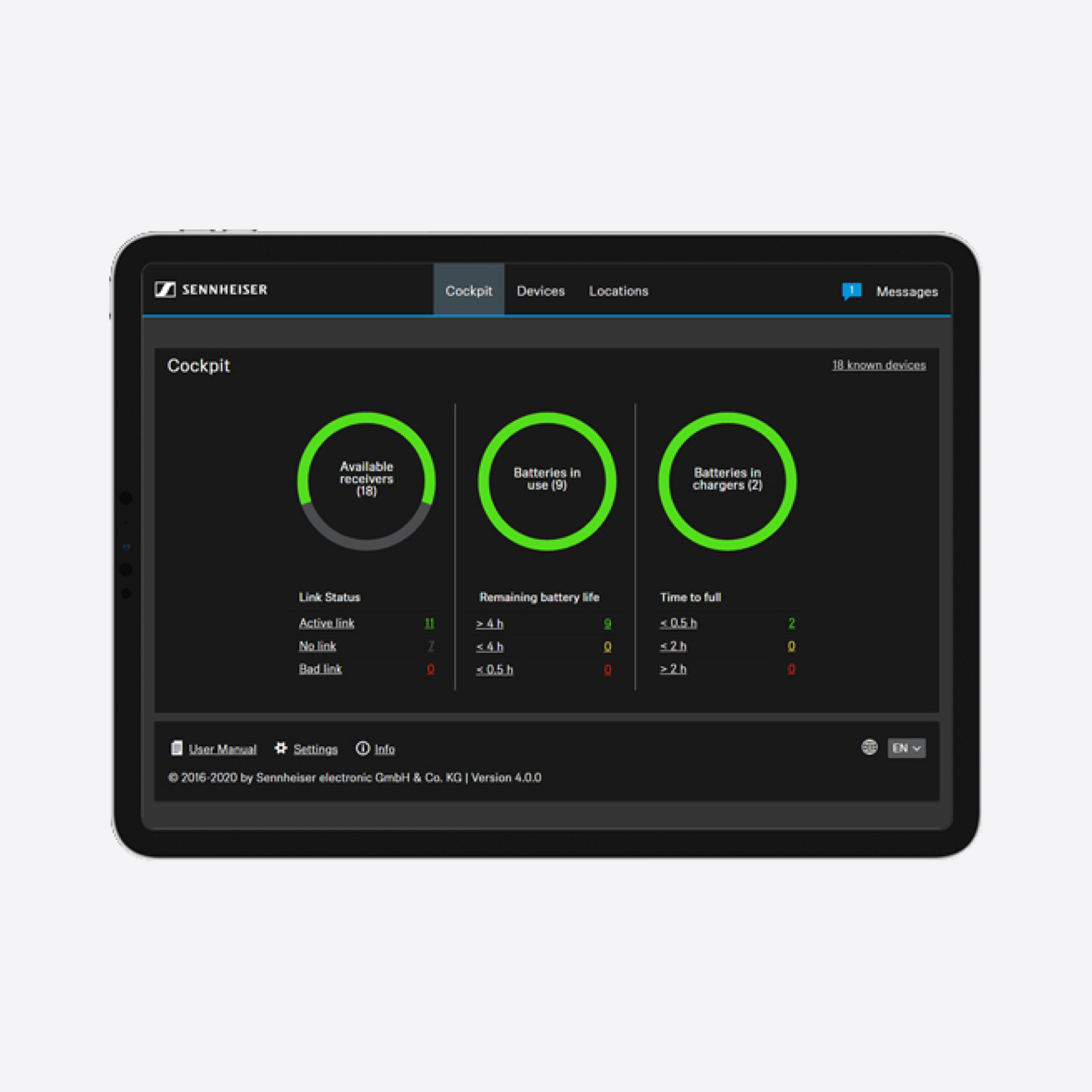 Dashboard overview
