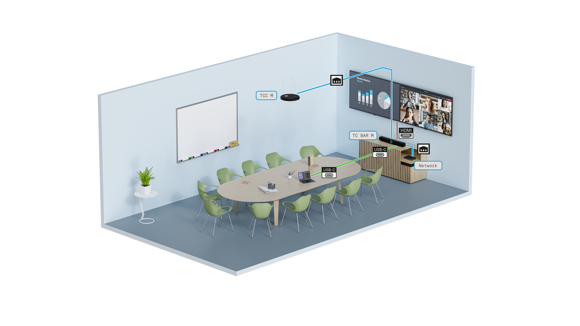Scalability through an additional ceiling mic added in a mid-sized meeting room