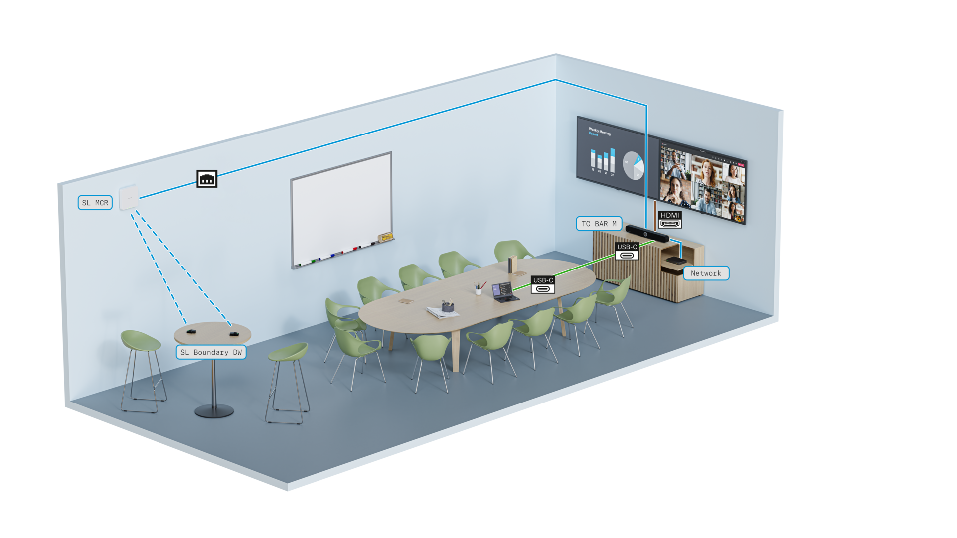 Extended microphone pick up range with additional devices
