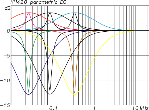 KH 420 Parametric - EQ