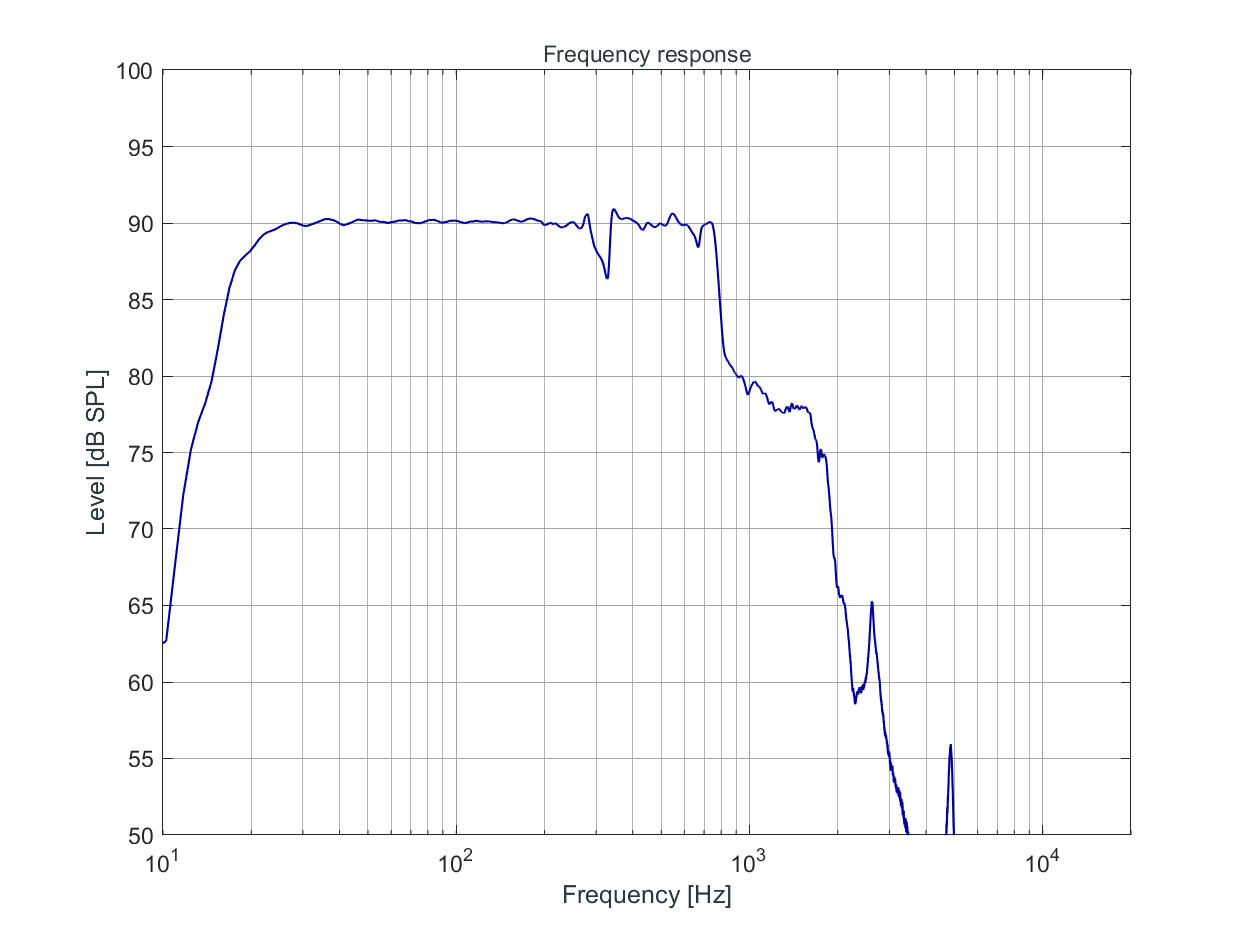 KH 805 II Frequency response