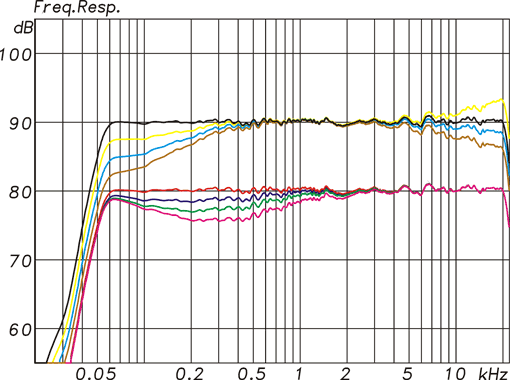 KH 120 Bass, Low-Mid and Treble Acoustical Controls